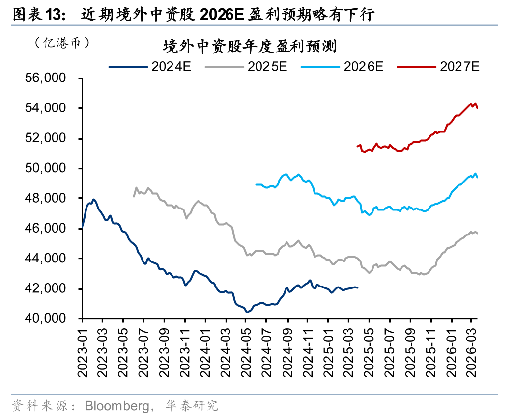 厦门华泰港股策略:建议维持港股低仓位运行 厦门华泰港股策略:建议维持港股低仓位运行