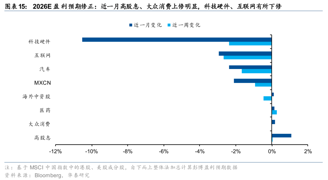 厦门华泰港股策略:建议维持港股低仓位运行 厦门华泰港股策略:建议维持港股低仓位运行