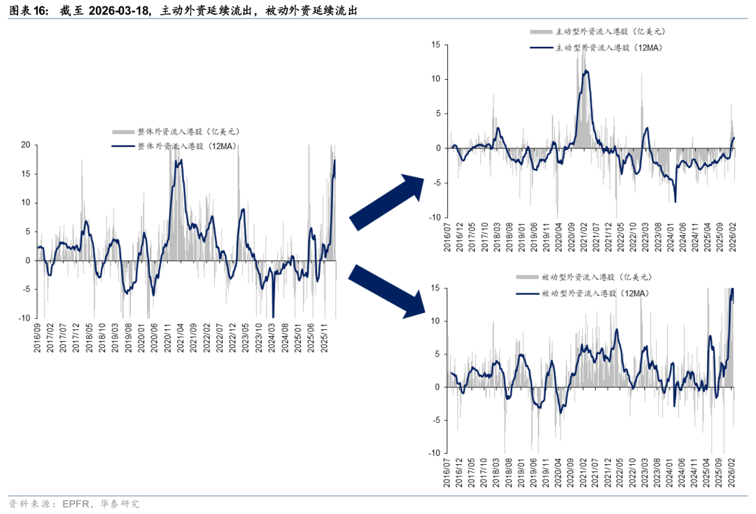 厦门华泰港股策略:建议维持港股低仓位运行 厦门华泰港股策略:建议维持港股低仓位运行