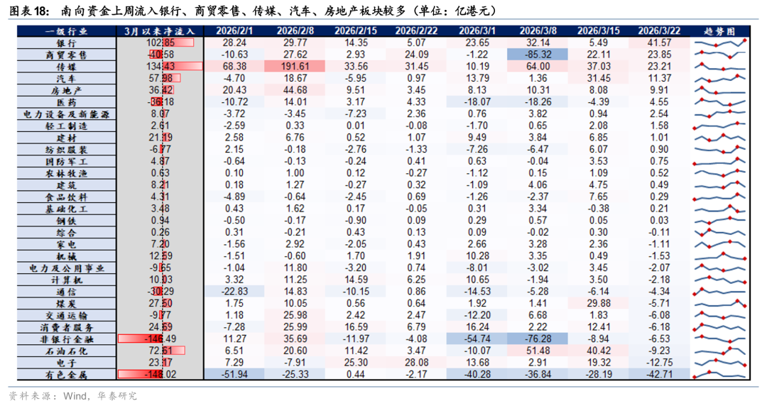 厦门华泰港股策略:建议维持港股低仓位运行 厦门华泰港股策略:建议维持港股低仓位运行