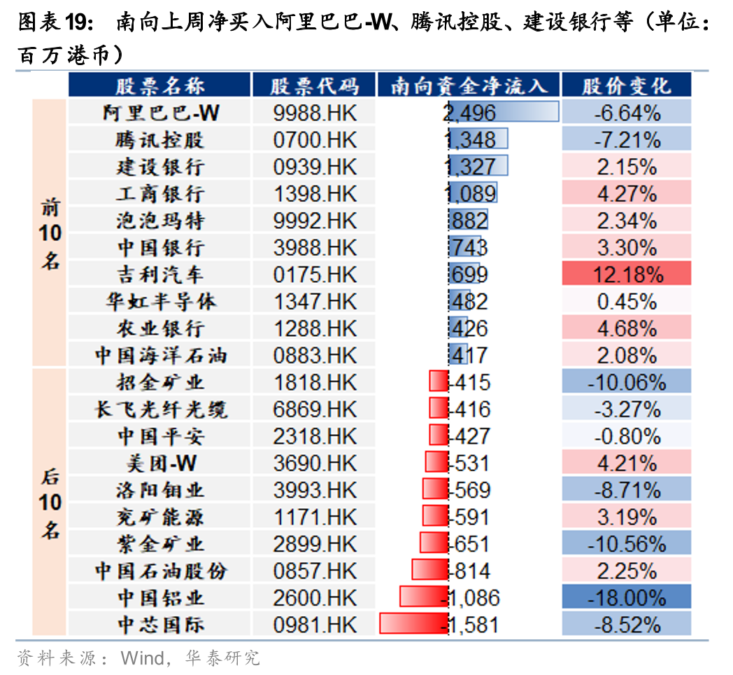 厦门华泰港股策略:建议维持港股低仓位运行 厦门华泰港股策略:建议维持港股低仓位运行
