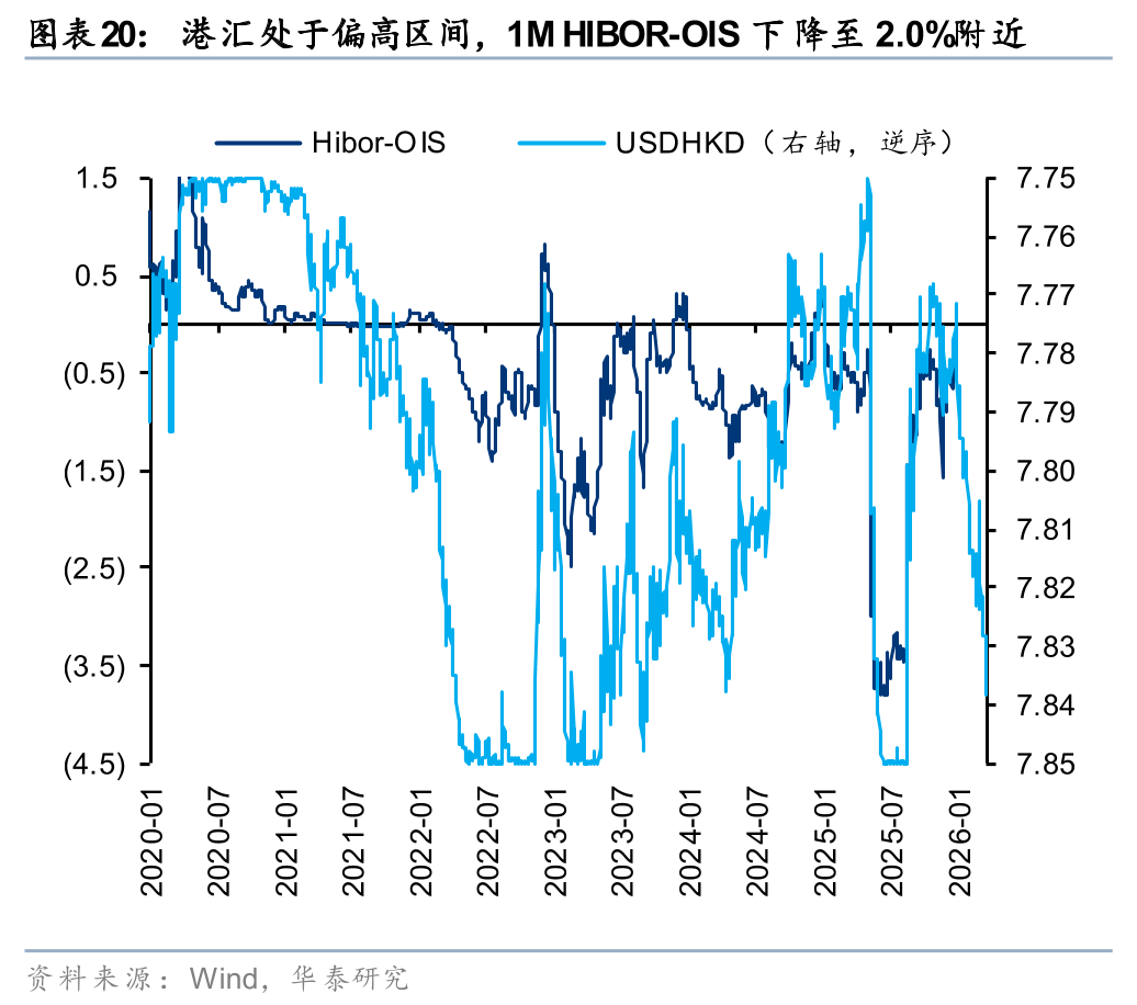 厦门华泰港股策略:建议维持港股低仓位运行 厦门华泰港股策略:建议维持港股低仓位运行