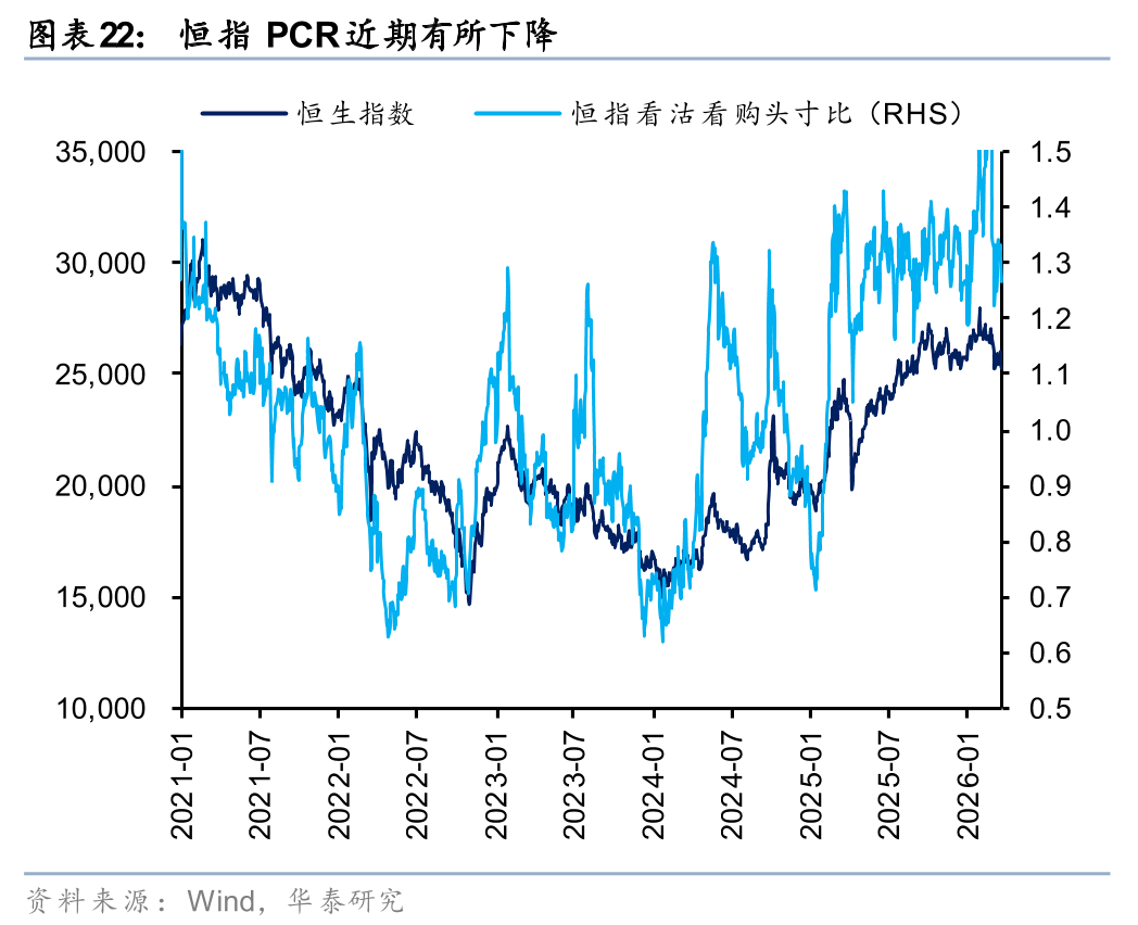 厦门华泰港股策略:建议维持港股低仓位运行 厦门华泰港股策略:建议维持港股低仓位运行