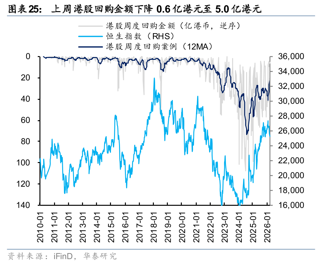厦门华泰港股策略:建议维持港股低仓位运行 厦门华泰港股策略:建议维持港股低仓位运行