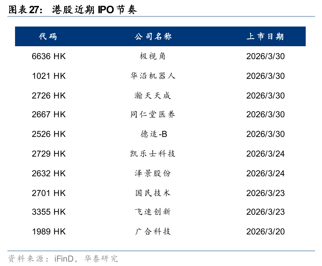 厦门华泰港股策略:建议维持港股低仓位运行 厦门华泰港股策略:建议维持港股低仓位运行