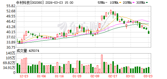 厦门中材科技：公司的石英纤维及石英布均为自产且已实现量产
