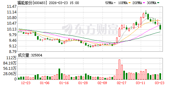 厦门福能股份：公司经营正常