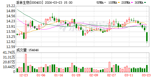 厦门派林生物:公司非常重视海外出口市场布局 厦门派林生物:公司非常重视海外出口市场布局