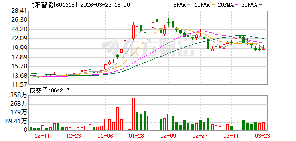 厦门明阳智能：公司持续关注前沿技术发展