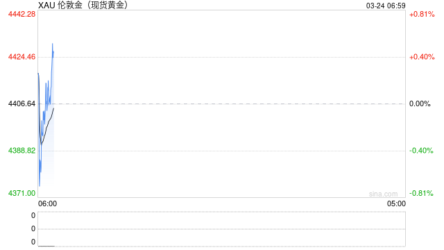 厦门金价连续大跌，深圳水贝人气回暖，投资者趁机抄底！商家：有客户一次买了2公斤