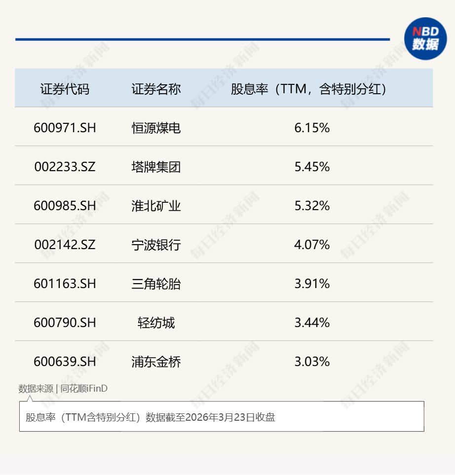 厦门2026开年破净股估值修复启幕:21家A股公司发布估值提升计划,*ST阳光暴涨160%,投资机会在哪里? 厦门2026开年破净股估值修复启幕:21家A股公司发布估值提升计划,*ST阳光暴涨160%,投资机会在哪里?