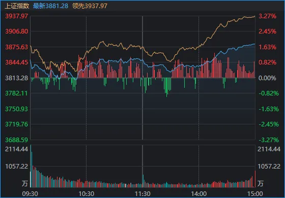厦门A股终于反弹了，成色如何？明天能继续吗？