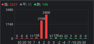 厦门A股终于反弹了，成色如何？明天能继续吗？