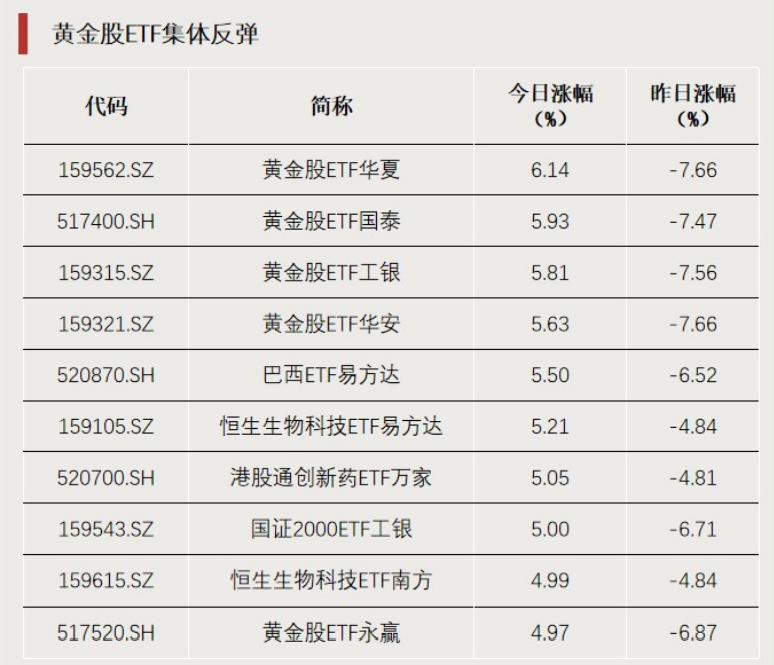 厦门“抄底”资金,加仓这个方向 厦门“抄底”资金,加仓这个方向