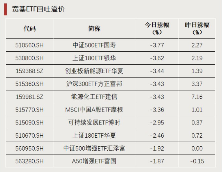 厦门“抄底”资金,加仓这个方向 厦门“抄底”资金,加仓这个方向