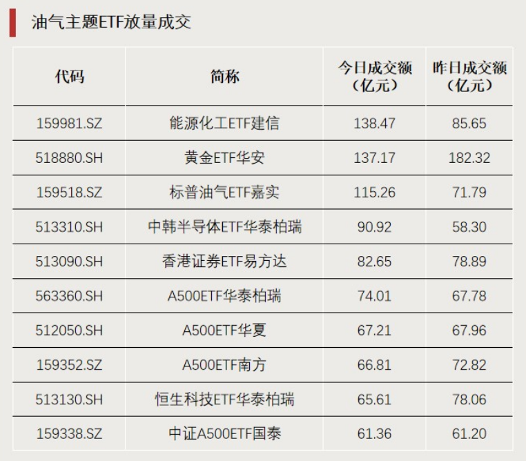 厦门“抄底”资金,加仓这个方向 厦门“抄底”资金,加仓这个方向