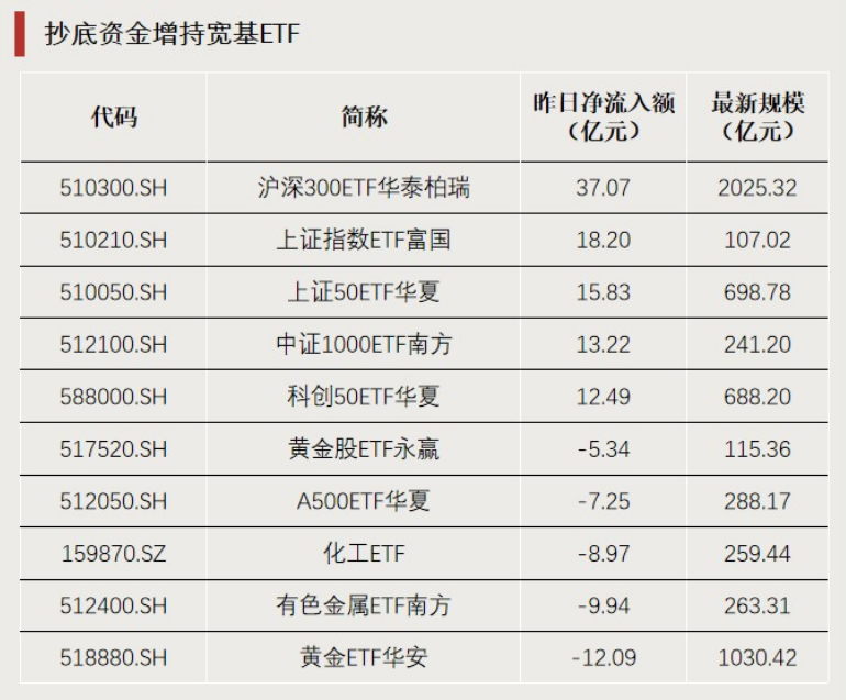 厦门“抄底”资金,加仓这个方向 厦门“抄底”资金,加仓这个方向