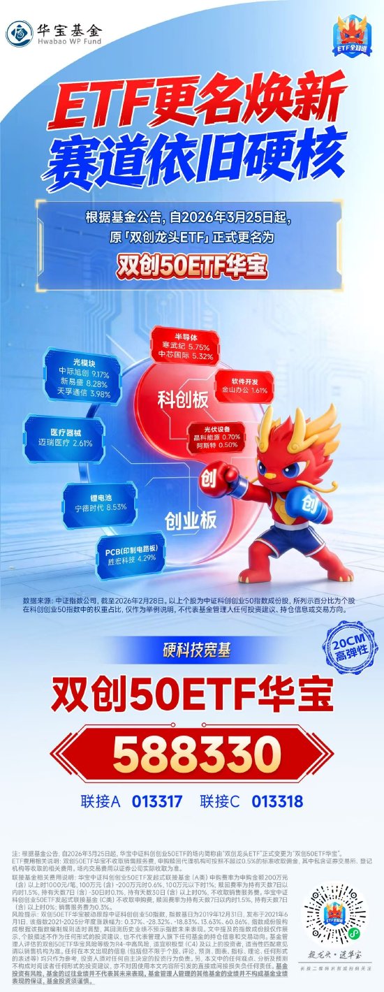厦门ETF更名焕新，赛道依旧硬核！硬科技宽基——双创50ETF华宝（588330）百分百布局新质生产力！