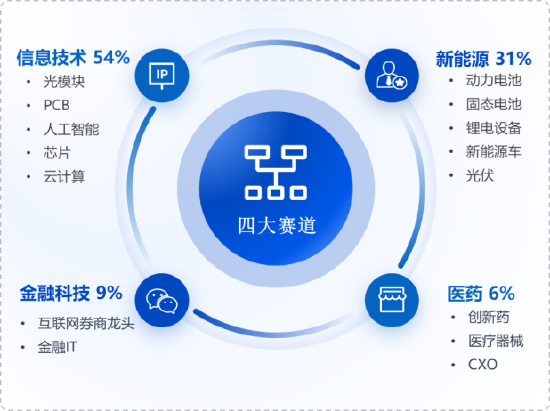 厦门华安基金：光模块逆势走强，创业板50指数上周涨2.24%