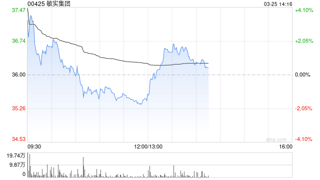 厦门招银国际：升敏实集团目标价至44港元 维持“买入”评级