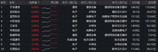 厦门Token(词元)经济革命来袭！光模块+半导体携手反攻！华宝基金双创50ETF(588330)涨近2.5%，近2日吸金2385万元