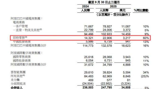 厦门市监总局刊文“外卖大战该结束了”，美团、阿里直线拉升，这一年烧光800亿