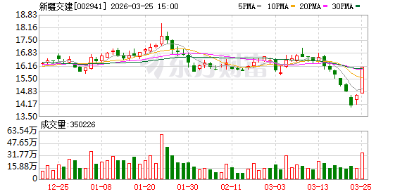 厦门新疆交建：关于解决同业竞争的承诺事项，公司始终高度重视