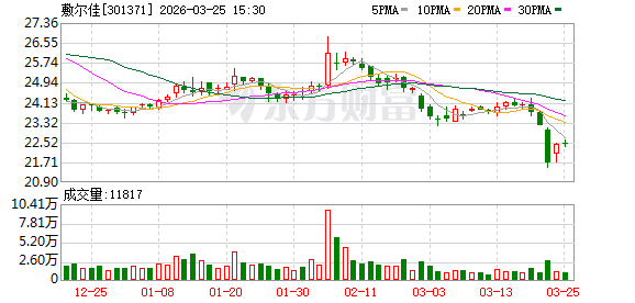厦门敷尔佳：公司产品有在Amazon、tiktok、shoppee以及Lazada等部分海外电商平台销售