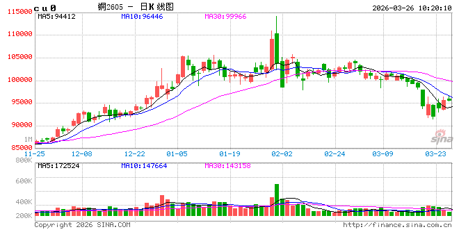 厦门中信建投期货：3月26日工业品早报