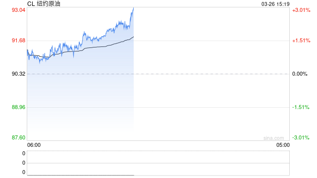 厦门油价涨到多少特朗普会“怂”？交易员摸透了！