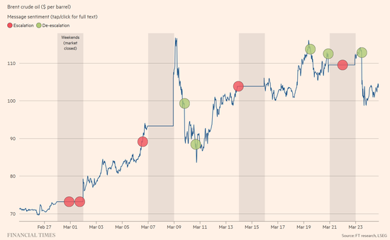 厦门油价涨到多少特朗普会“怂”？交易员摸透了！