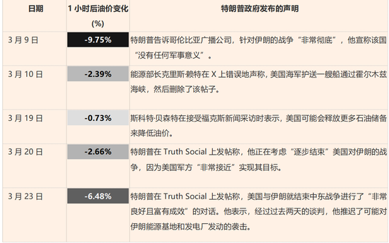 厦门油价涨到多少特朗普会“怂”？交易员摸透了！