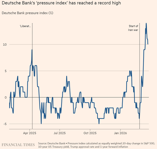 厦门油价涨到多少特朗普会“怂”？交易员摸透了！