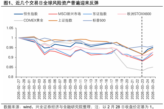 厦门兴证策略张启尧团队：港股反转需要什么条件？
