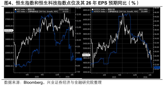 厦门兴证策略张启尧团队：港股反转需要什么条件？