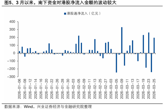 厦门兴证策略张启尧团队：港股反转需要什么条件？