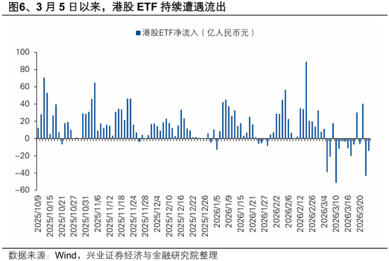 厦门兴证策略张启尧团队：港股反转需要什么条件？