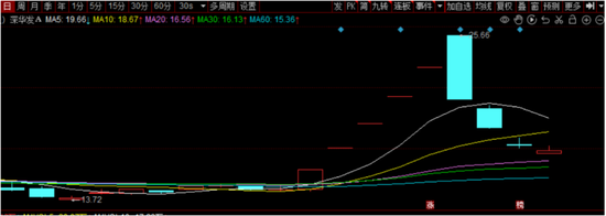 厦门深华发A名副其实 厦门深华发A名副其实