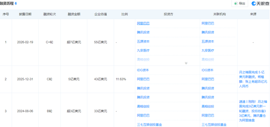 厦门传月之暗面考虑赴港上市，估值3个月涨4倍飙至1200亿