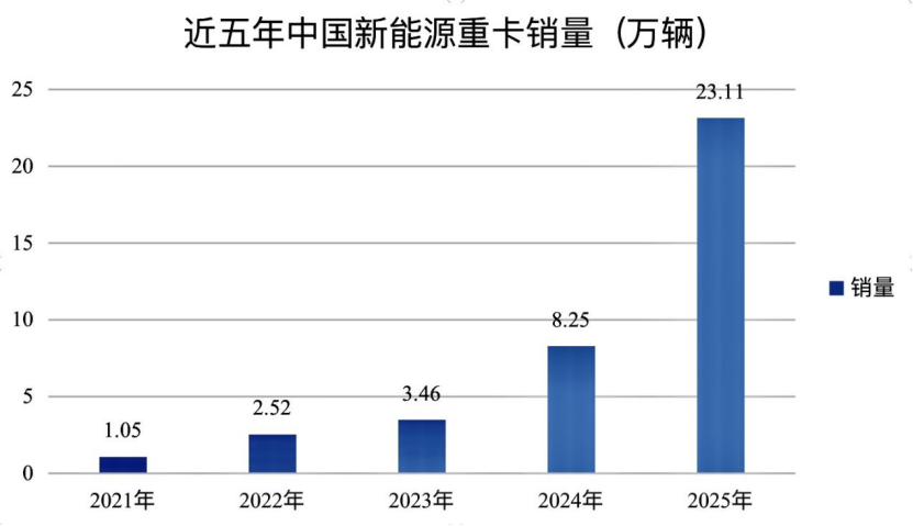 厦门一年股价翻倍！搞机械的潍柴动力，竟然成了AI时代的大赢家？