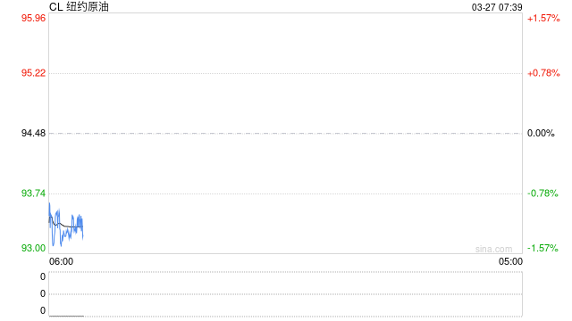 厦门伊朗动员超百万兵力,准备进行地面作战!美方谋划“致命一击”方案!国际油价大涨 厦门伊朗动员超百万兵力,准备进行地面作战!美方谋划“致命一击”方案!国际油价大涨