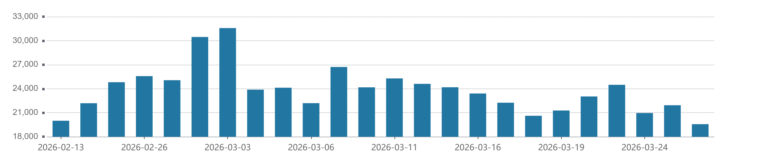 厦门A股成交额降至2万亿以下，缩量回调后何时企稳？
