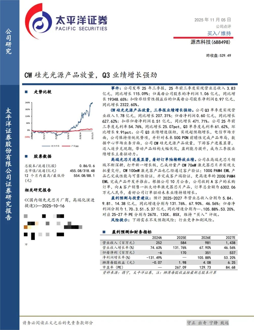 厦门易方达、富国、华夏基金等189家明星机构调研源杰科技！