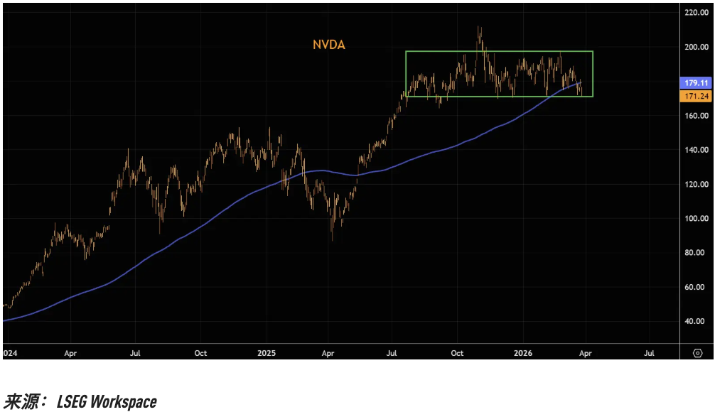 厦门关键趋势线相继告破，美股“七姐妹”的技术性崩坏正在提速