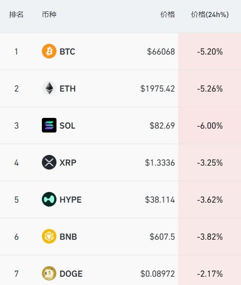 厦门道指深夜下挫近500点，中概股普跌，小马智行跌6%，加密货币超12万人爆仓