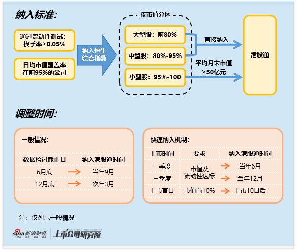 厦门港股通专题:滴普科技遇业绩入通双重利好 资金借机精准出货 入通后股价跌七成 南向资金成接盘方 厦门港股通专题:滴普科技遇业绩入通双重利好 资金借机精准出货 入通后股价跌七成 南向资金成接盘方