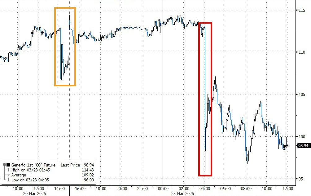 厦门特朗普总在周末出手,华尔街已经不敢持仓过周末了 厦门特朗普总在周末出手,华尔街已经不敢持仓过周末了