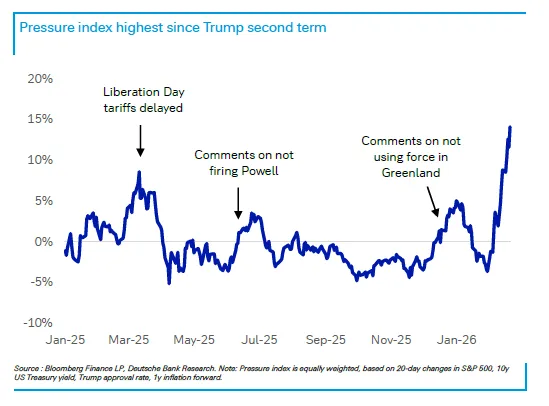 厦门特朗普总在周末出手,华尔街已经不敢持仓过周末了 厦门特朗普总在周末出手,华尔街已经不敢持仓过周末了