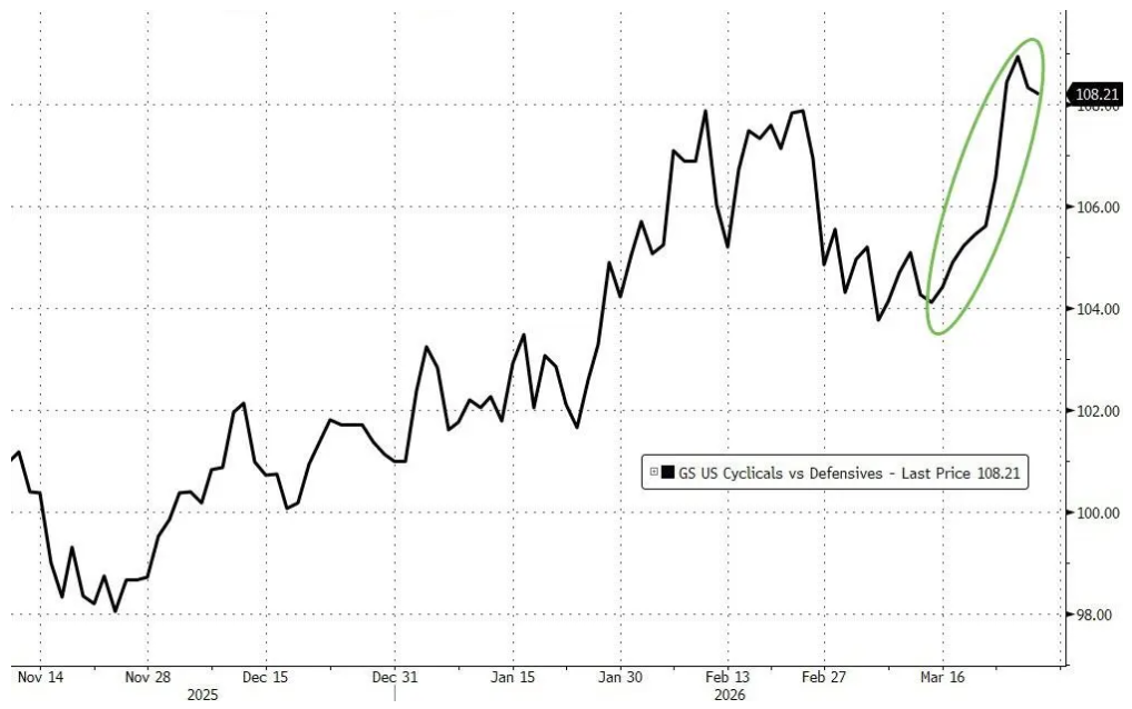 厦门高盛对冲基金业务主管:我接触的机构几乎都看跌,了解现货商品的人更担忧 厦门高盛对冲基金业务主管:我接触的机构几乎都看跌,了解现货商品的人更担忧