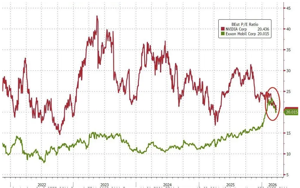 厦门高盛对冲基金业务主管:我接触的机构几乎都看跌,了解现货商品的人更担忧 厦门高盛对冲基金业务主管:我接触的机构几乎都看跌,了解现货商品的人更担忧